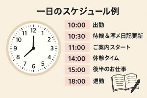 一日のスケジュール例（出勤〜退勤）
